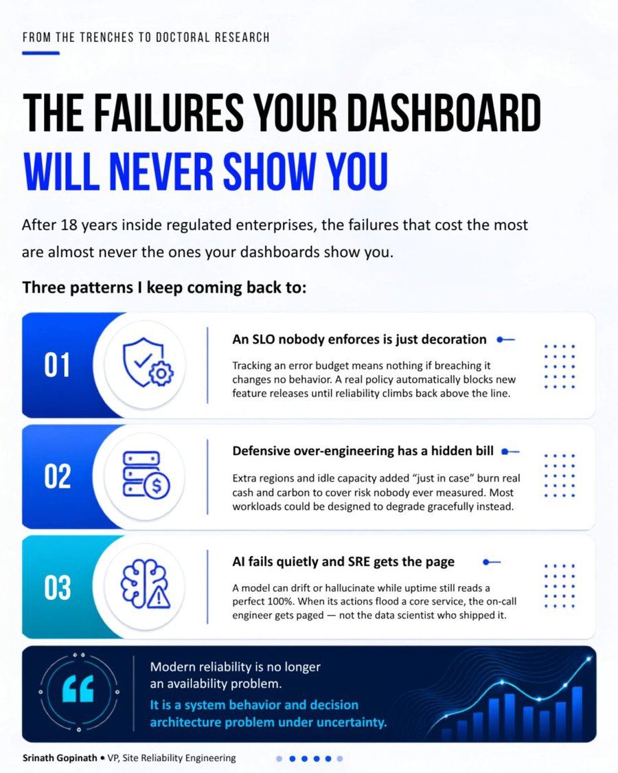 Card graphic titled 'The failures your dashboard will never show you,' listing three patterns: SLOs nobody enforces, defensive over-engineering, and AI failing quietly while SRE gets paged.